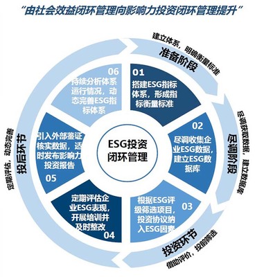國投創益正式加入聯合國責任投資原則組織，引領負責任投資管理新篇章