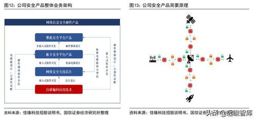 軍工網絡安全與信息化的領航者 佳緣科技的崛起之路
