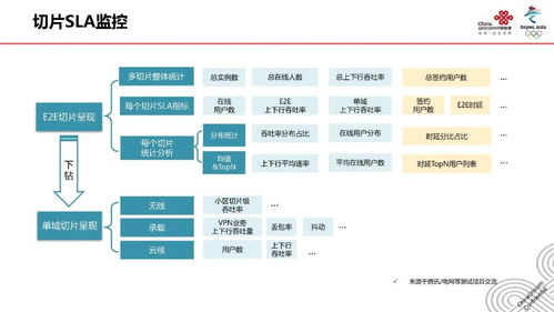 5G網(wǎng)絡(luò)切片技術(shù) 原理、應用與推廣前景展望