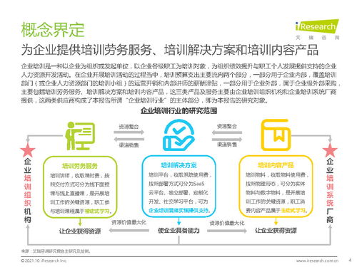 科技賦能與服務(wù)縱深 中國(guó)企業(yè)培訓(xùn)行業(yè)的新紀(jì)元——基于艾瑞咨詢及上海信息技術(shù)咨詢服務(wù)的視角